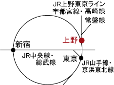 沿線案内図