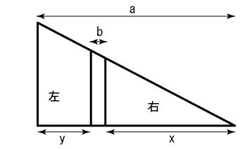 図