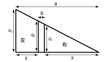 解説の図