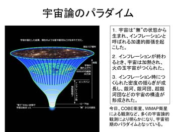 宇宙論のパラダイム