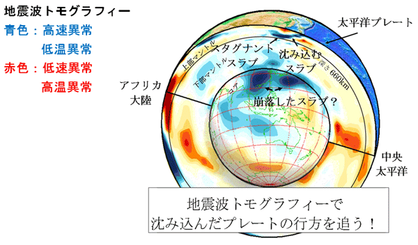 地震波トモグラフィー