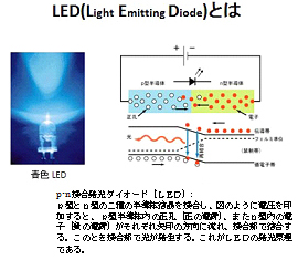 LEDとは