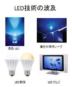 LED技術の波及