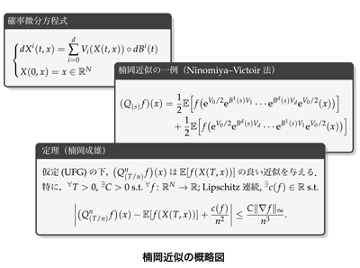 楠岡近似の概略図