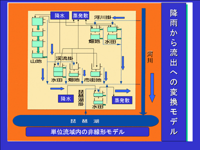 丸山氏の業績