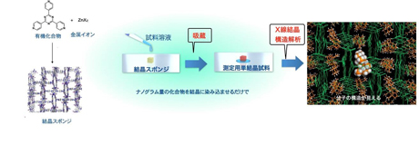 CS法の概念図