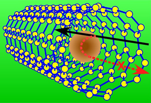 カーボンナノチューブの構造の例