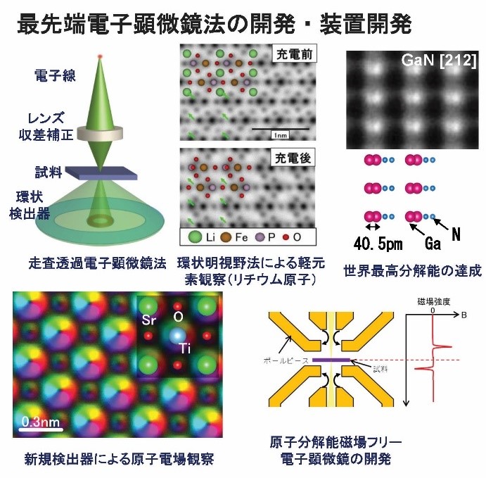 最先端電子顕微鏡法の開発・装置開発