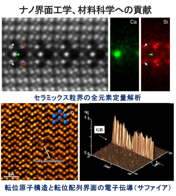 ナノ界面工学、材料科学への貢献