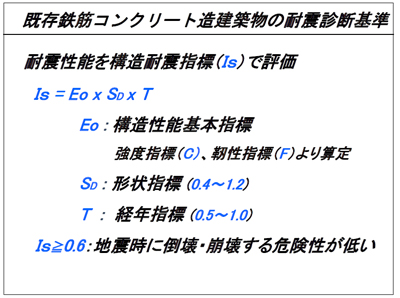 既存鉄筋コンクリート造建築物の耐震診断基準