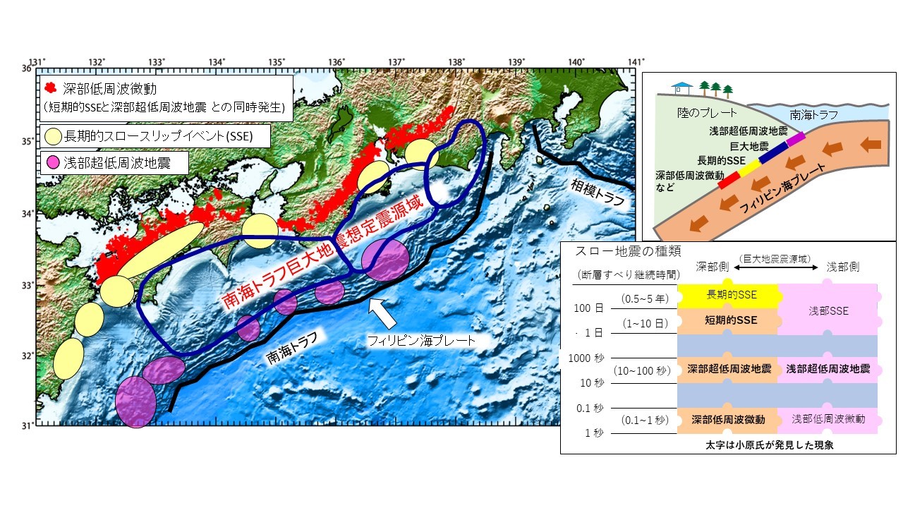 スロー地震