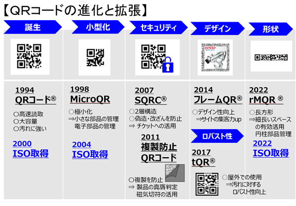 QRコードの進化と拡張