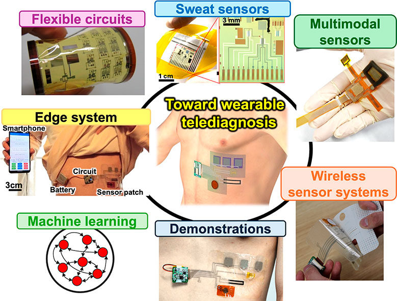 Edge-type smart sensor patch toward telediagnosis