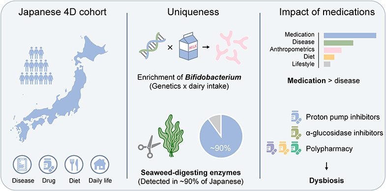 Edge-type smart sensor patch toward telediagnosis